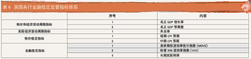 股指期权与“波动率指数”－当代金融家