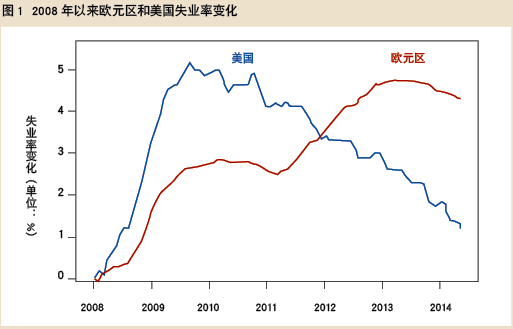 欧央行行长谈欧元区的失业问题-当代金融家