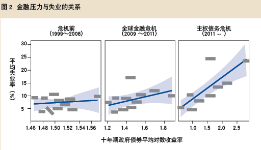 欧央行行长谈欧元区的失业问题-当代金融家