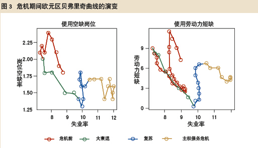 欧央行行长谈欧元区的失业问题-当代金融家