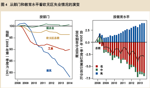 欧央行行长谈欧元区的失业问题-当代金融家