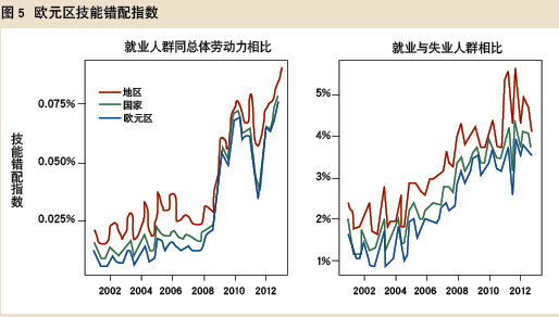 欧央行行长谈欧元区的失业问题-当代金融家