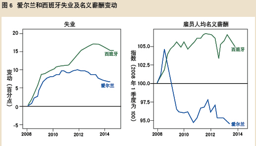 欧央行行长谈欧元区的失业问题-当代金融家