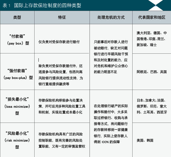 存款保险制度的四种模式－当代金融家