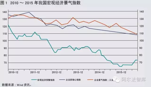 险资运用：风险分析与建议