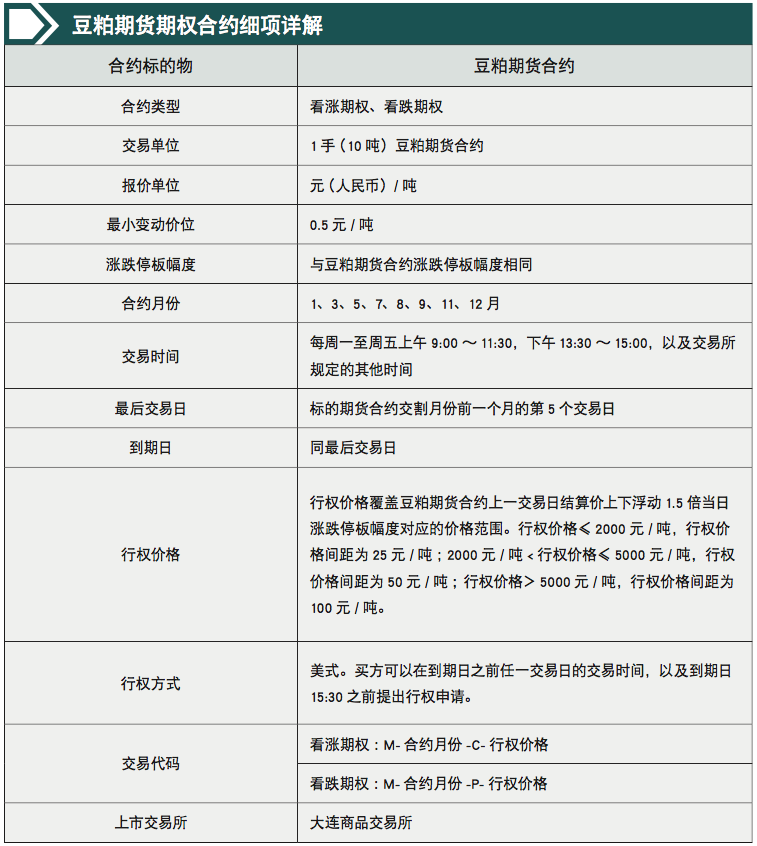 豆粕期权将书写服务农业新篇章